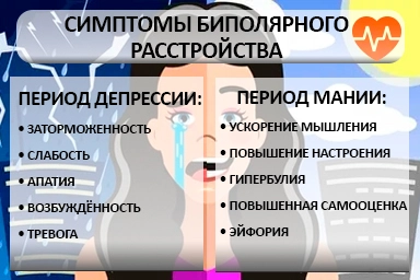 Лечение биполярного расстройства в Рошале