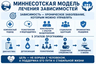 Миннесотская модель в Рошале