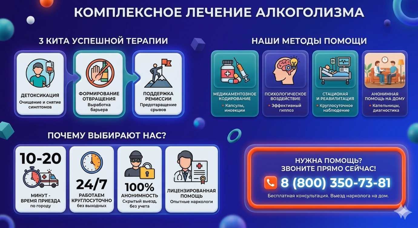 Инфографика о методах лечения алкоголизма в Рошале: детоксикация, кодирование и анонимная помощь на дому от клиники Похмельная служба.